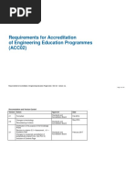 Programme Accreditation Requirements