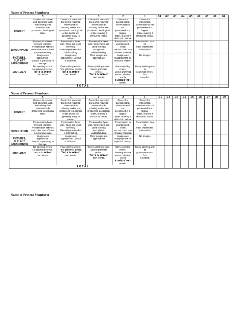 Gallery Walk Rubric for Presentations | PDF | Communication | Human ...