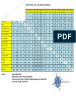 Deniz Mesafe Cizelgesi.22201933