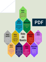 Roles Del Maestro Mapa Mental