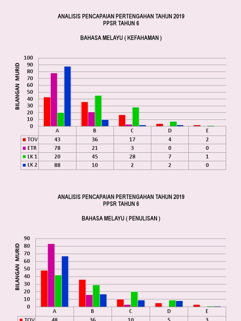 Graf Analisis Lk Pdf