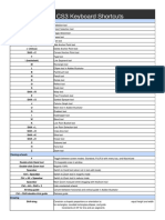 Adobe Illustrator CS3 Keyboard Shortcuts PDF