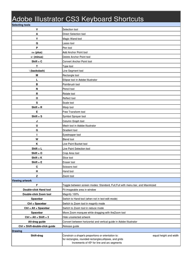 Illustrator CS3 Keyboard Shortcuts Guide | PDF | Adobe Illustrator ...