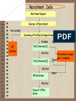 Recruitment Flowchart