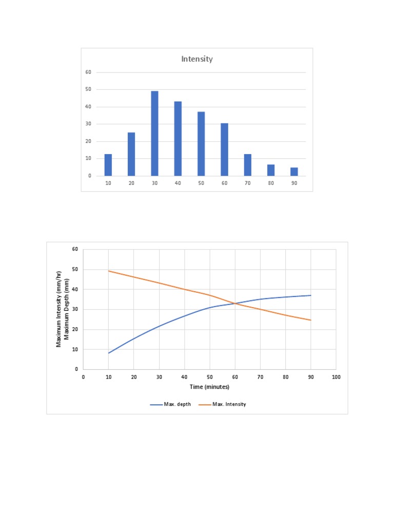 Intensity: Time (Minutes) | PDF