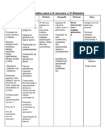 Conteúdo Programático 4º Ano para o 3º Bimestre