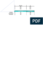 PIP Progress - July 2019