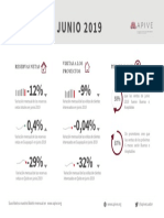 Apive Boletín Sector Inmobiliario Junio 2019