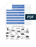 Cadena de Suministros