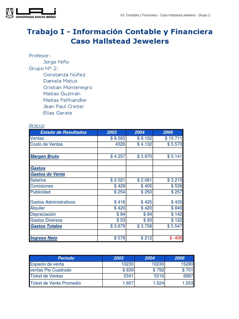 Caso Hallstead Jewelers Descargar gratis PDF Precios Publicidad