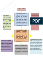 Mapa Conceptual