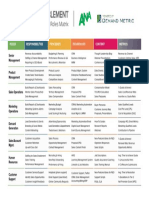 ANA Sales Enablement Roles Matrix PDF