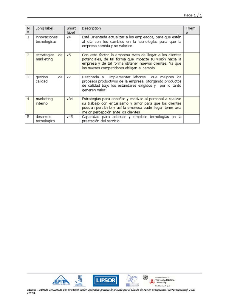 Matriz de Infuencias Rapport Final Micmac | PDF