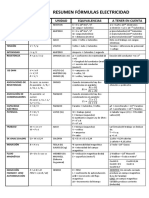 Resumen Formulas Ele