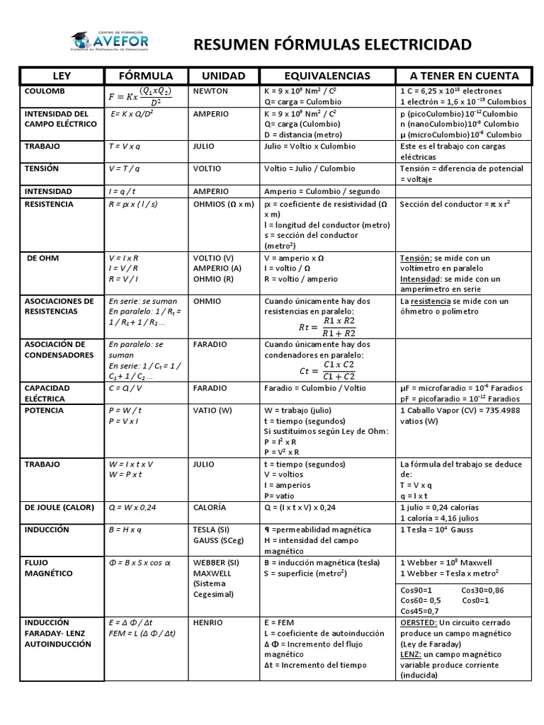 Fórmulas Clave de Electricidad | PDF | Resistencia Eléctrica y ...