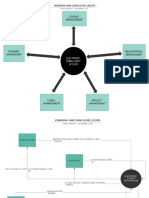 Data Flow Diagram