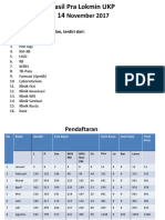 Hasil Pra Lokmin UKP