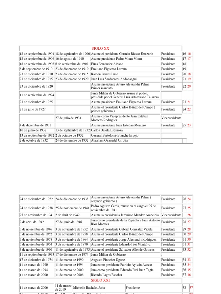 SISTEMA DE GOBIERNO DE CHILE ACTUAL visual data 6