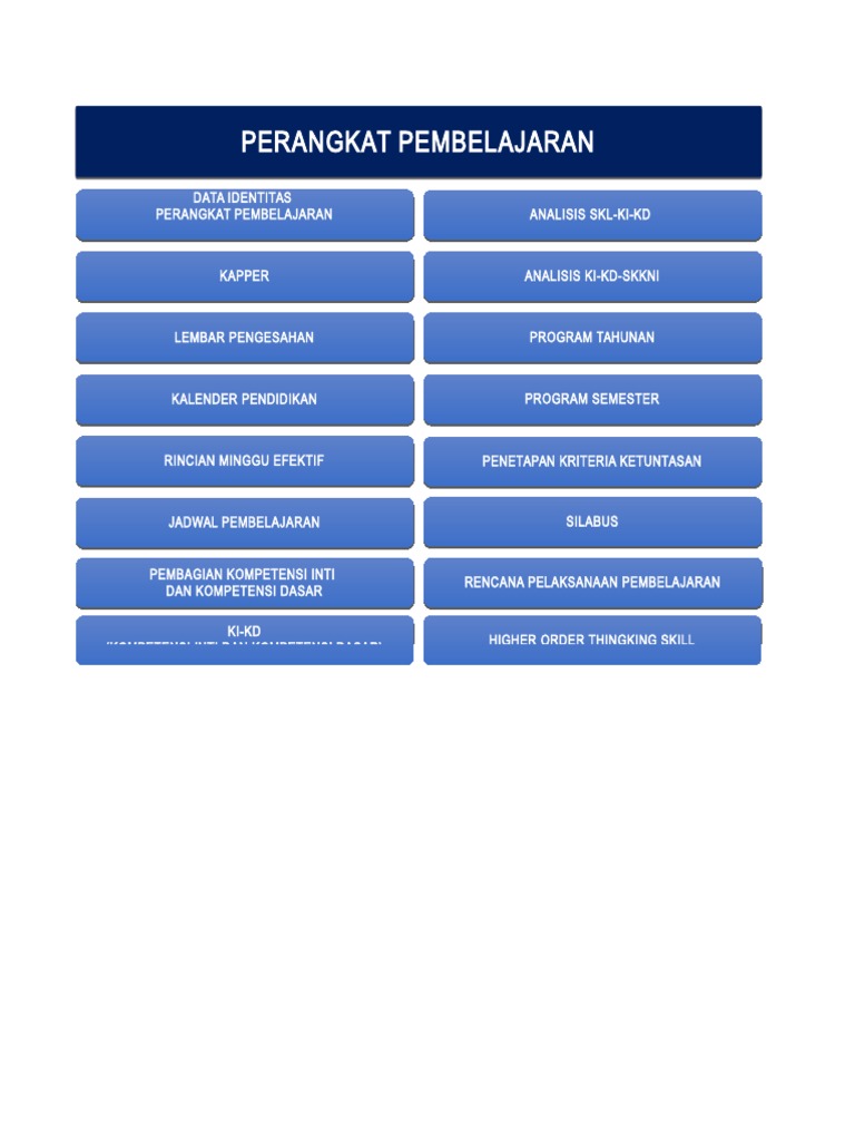 Perangkat Pembelajaran Administrasi Sistem Jaringan SMK Musda ...
