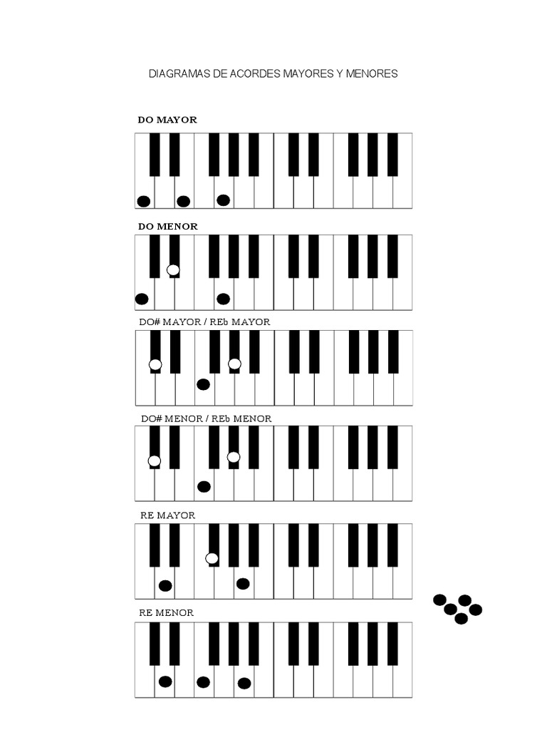 Diagramas de Acordes Mayores Y Menores: Do Mayor | PDF