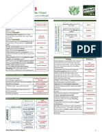 Pediatrics: Compilation of Tables From Topnotch Pedia Handout