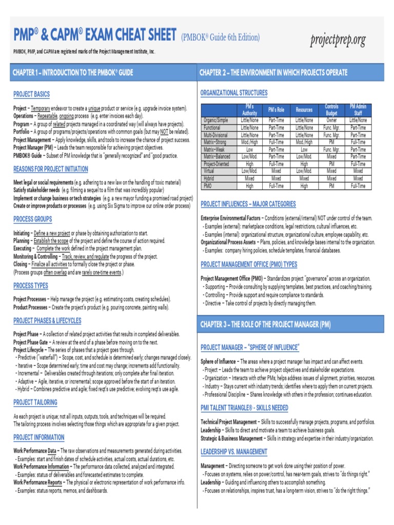 PMP® & Capm® Exam Cheat Sheet (Pmbok Guide 6th Edition) PDF Business
