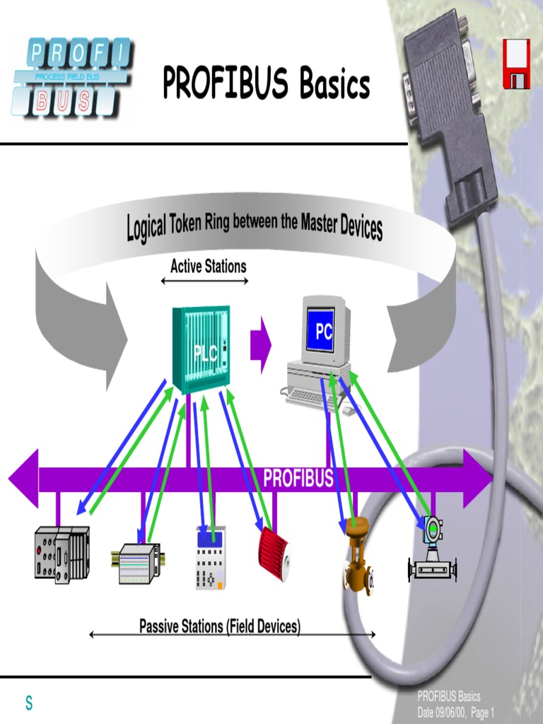 Profibus 130609070921 phpapp01 pdf pdf input output tools