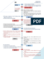 Linea Del Tiempo Picologia Social