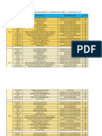 Contoh pembuatan jadwal