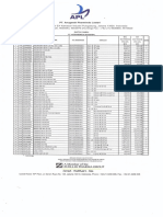 Pricelist Astra Zaneca APL