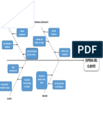 Diagrama Causa Efecto