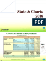 Philhealth Stats