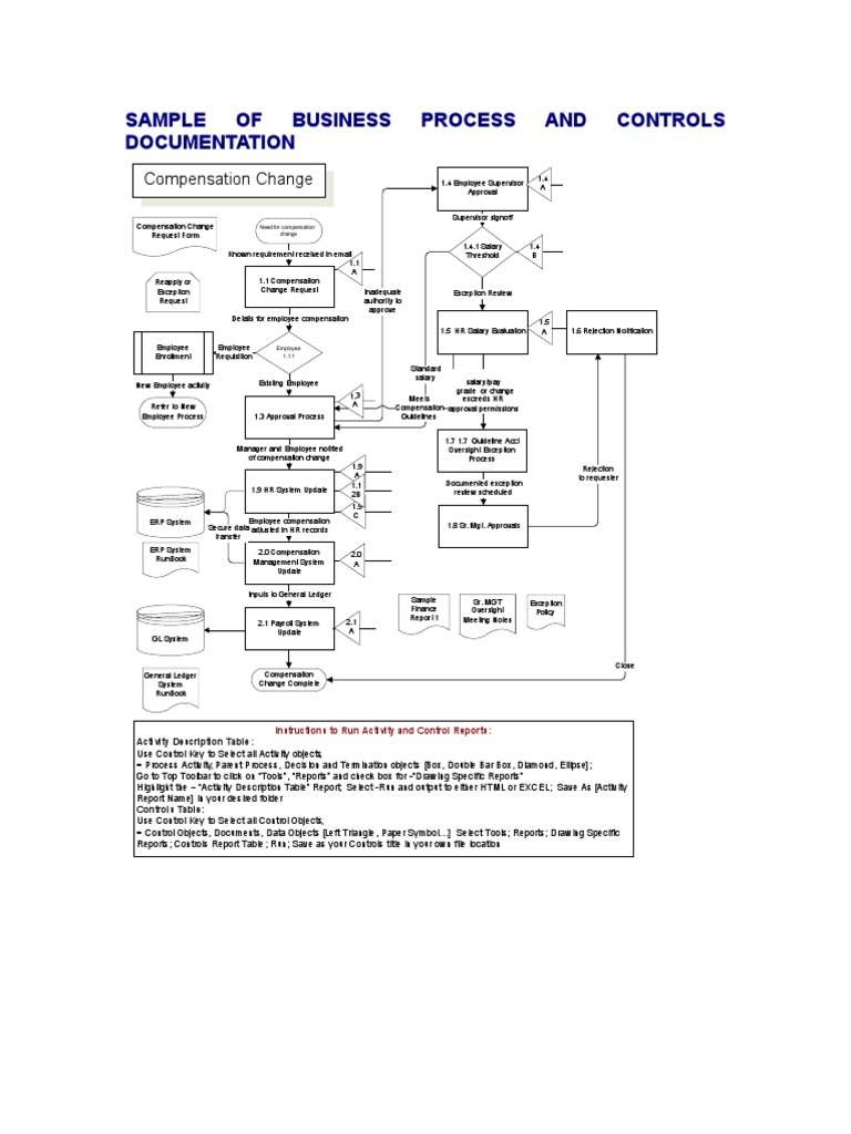 Sample of Business Process and Controls Documentation | PDF | Business