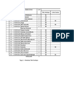 Data Nilai Siswa