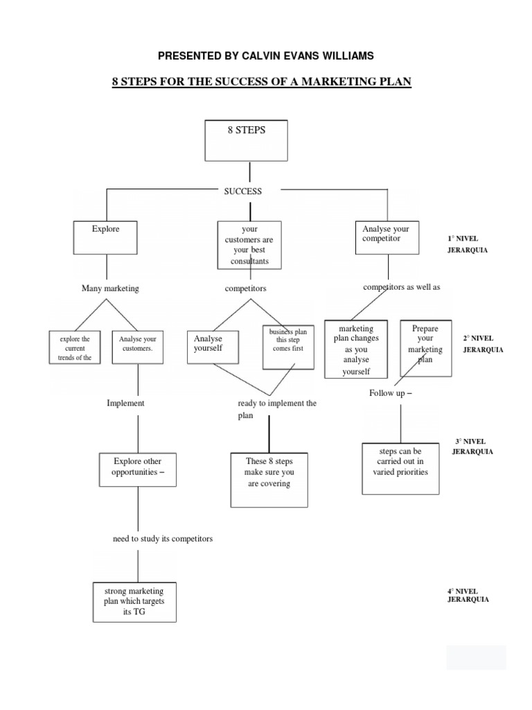 Evidencia 2 Market Projection | PDF | Microeconomics | Marketing