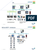 BACnet IP Architecture Overview