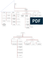 Mapa gestion