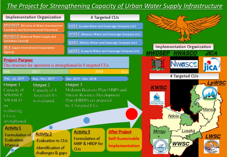 Urban Water Supply Capacity Project | PDF