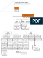 Struktur Orgajnisasi