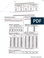 Propiedades Fisicas - Manual Del Ingeniero Químico - Perry PDF