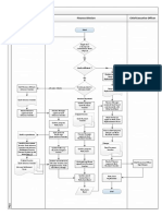 Cash and Bank Disbursement - SOP Example