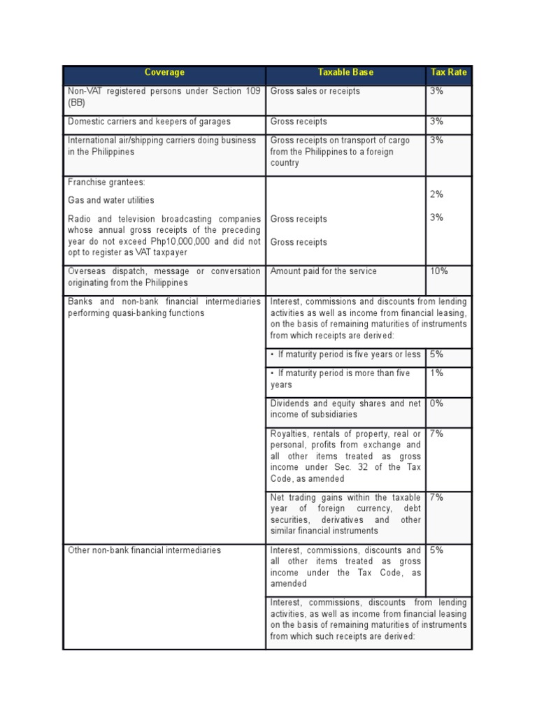 Percentage Tax | PDF | Taxpayer | Taxes