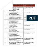 FS. NO. Name AND Address OF Authorised Vender Licence Number AND Date
