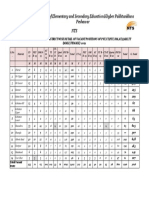 DistrictCadre SUMMARY