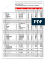 TATA SKY Channel+List_11Feb2019.pdf