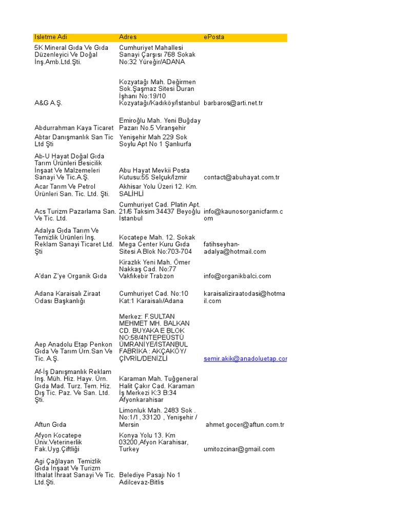 Organi̇k Ürün Üreti̇ci̇leri̇ | PDF, image size:768x1024