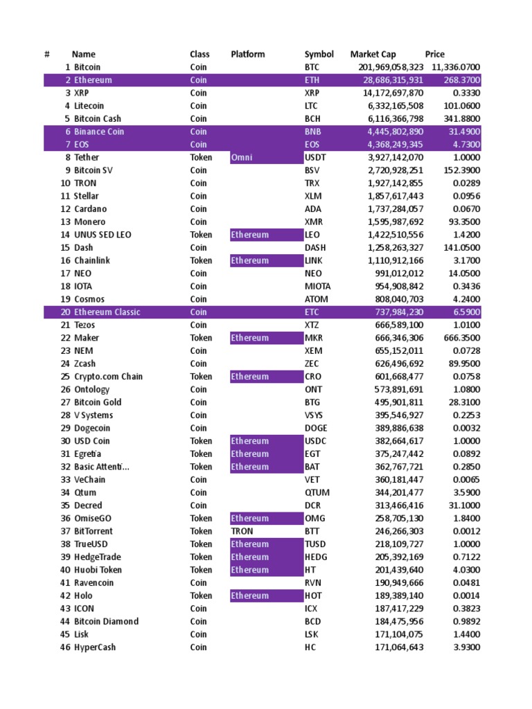 C Currency | PDF | Banking Technology | Applications Of Cryptography