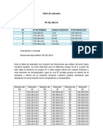 Tabla de Subredes