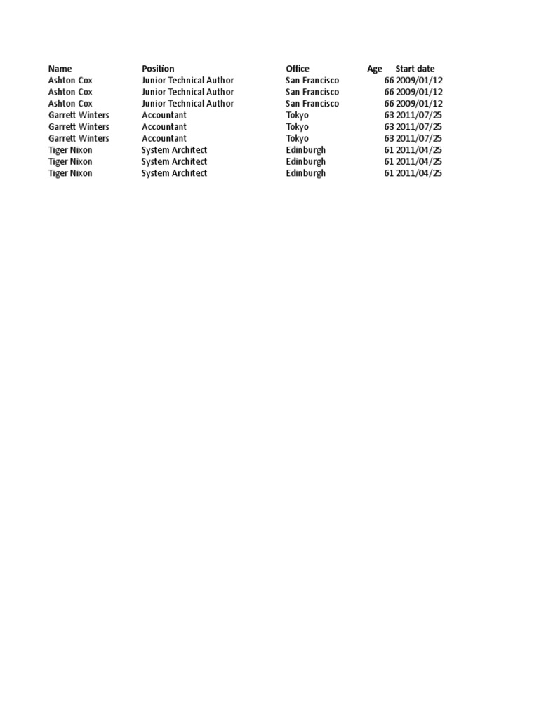 Name Position Office Age Start Date | PDF