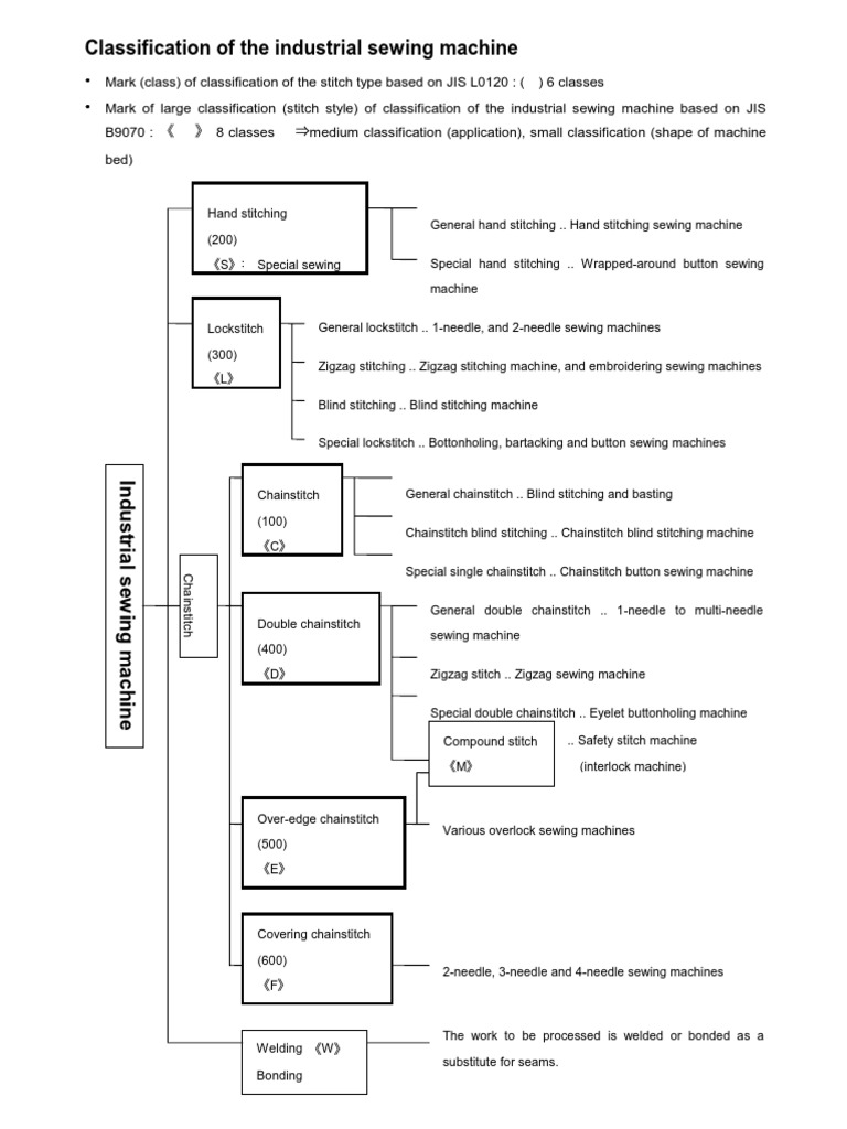 Classification of Machines PDF | PDF